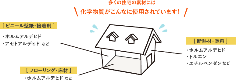 多くの住宅の素材に含まれる化学物質